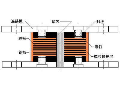 刚察县抗震支座施工-普通板式橡胶支座厂家
